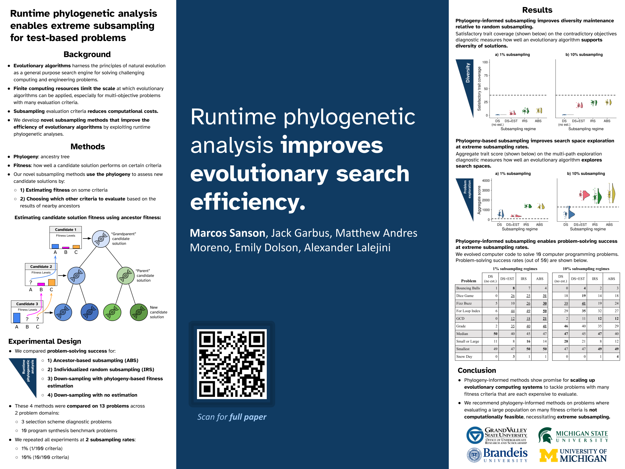 GECCO 2024 Research Poster